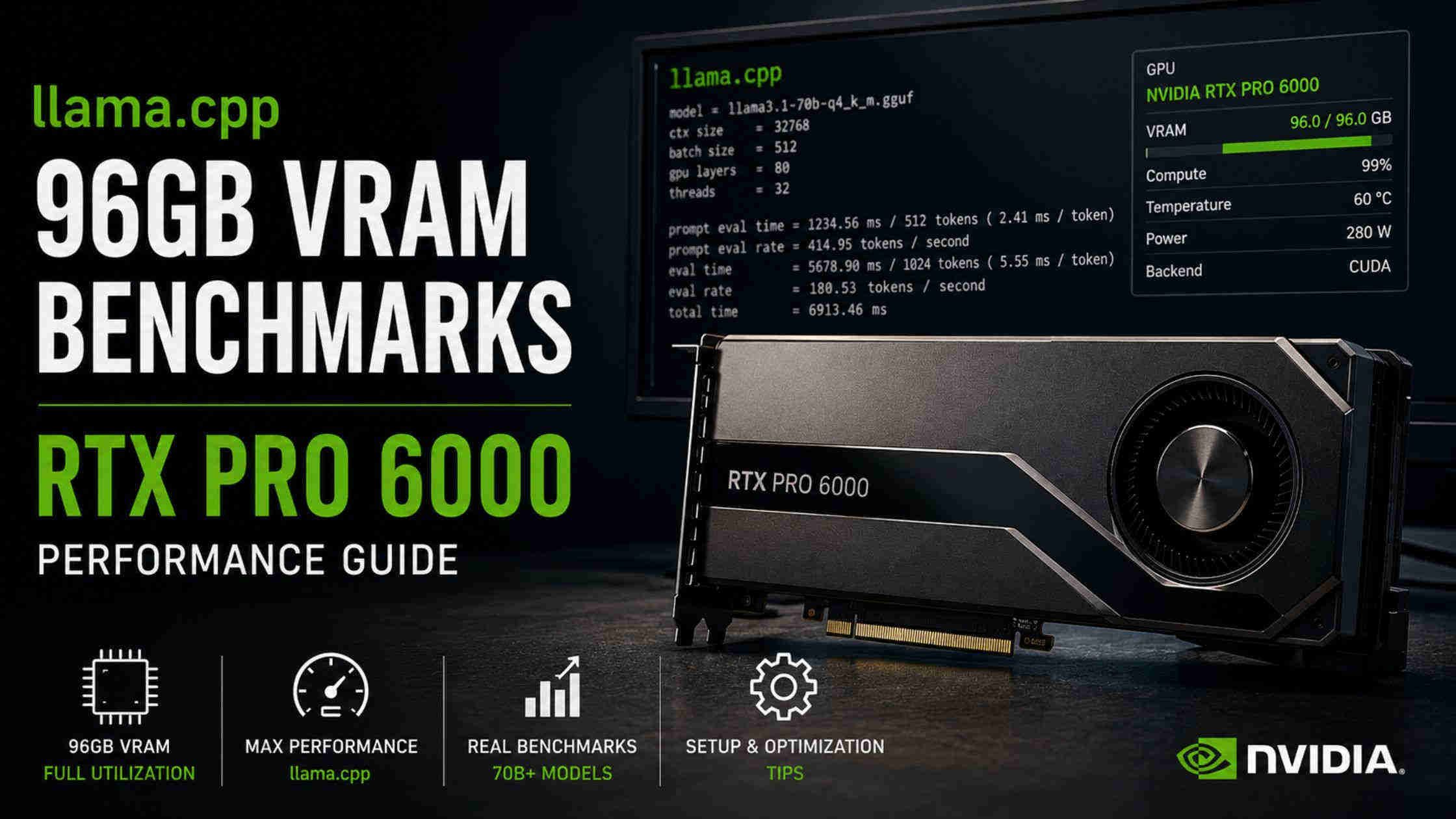 Feature image for Best Local LLMs for 96GB VRAM: RTX PRO 6000 with llama.cpp Benchmarks
